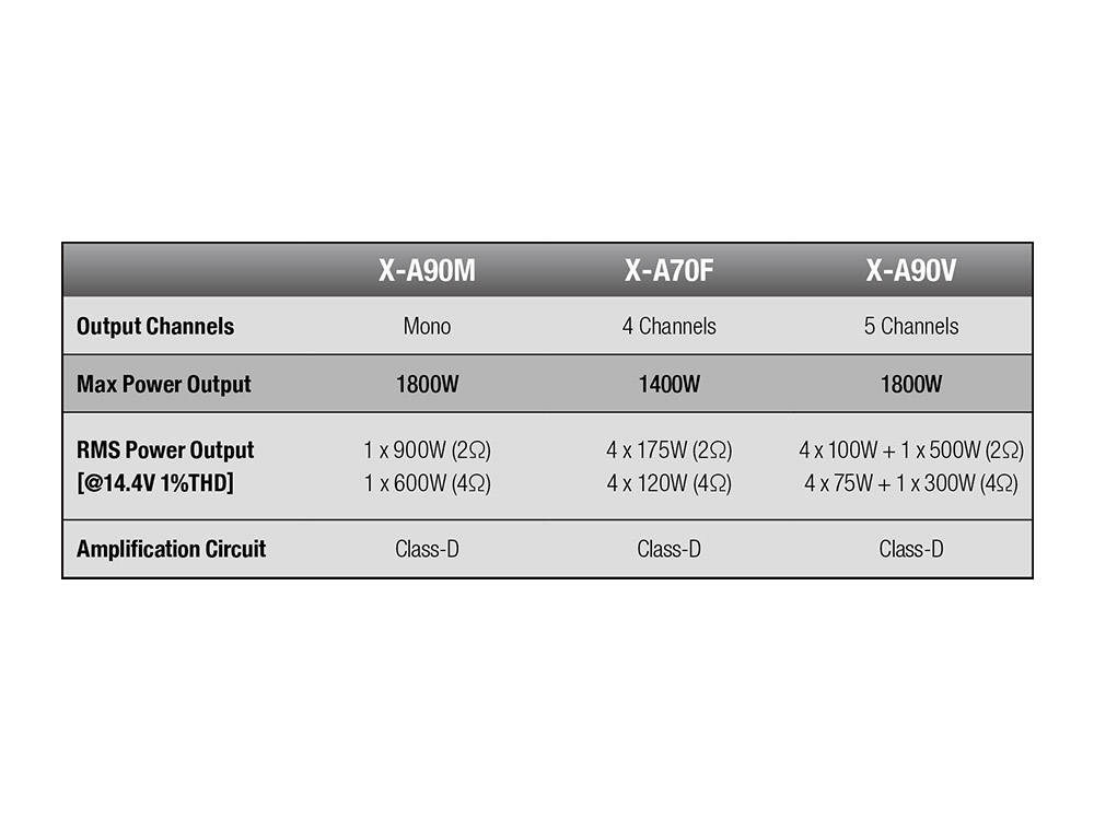 ギフト Alpine X-A90V 4-channel Mono Power Amplifier 並行輸入品 